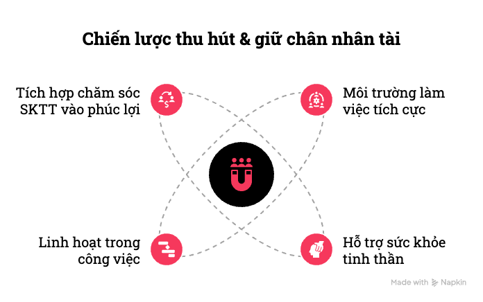 attract talent strategy